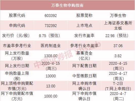 科創板迎來7只新股密集發行，軟件外包服務企業受關注