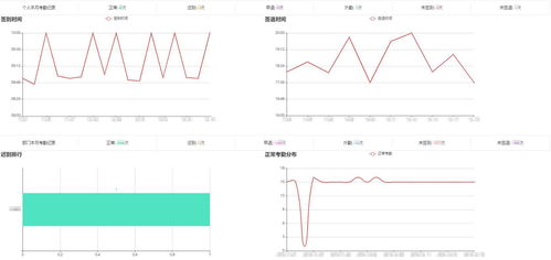 上?；ヂ摼W軟件集團 高端協同管理軟件與專業咨詢服務的卓越提供商