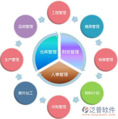 ERP軟件開發(fā)費用與軟件外包服務(wù)解析