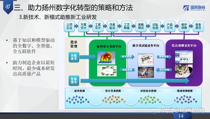 瑞風協(xié)同應邀出席第十三屆揚州軟件與信息服務外包大會，共話軟件外包新機遇